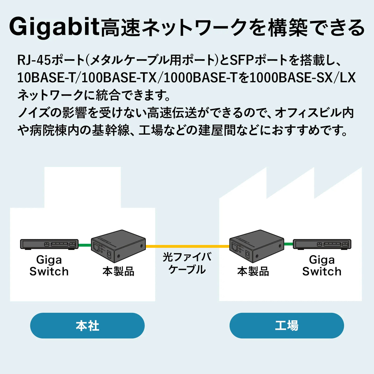 光メディアコンバータ LAN-NGC200