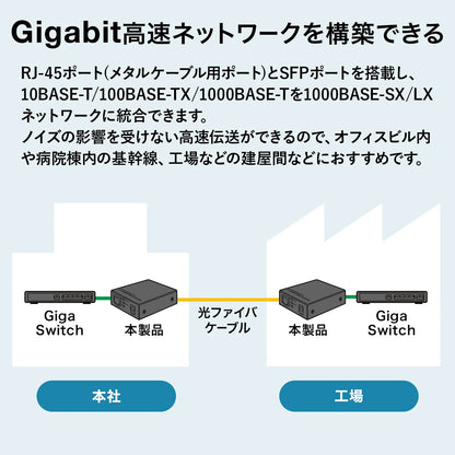 光メディアコンバータ LAN-NGC200