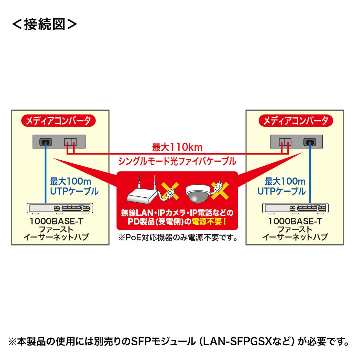 Optical Media Converter LAN-PSC212RFN