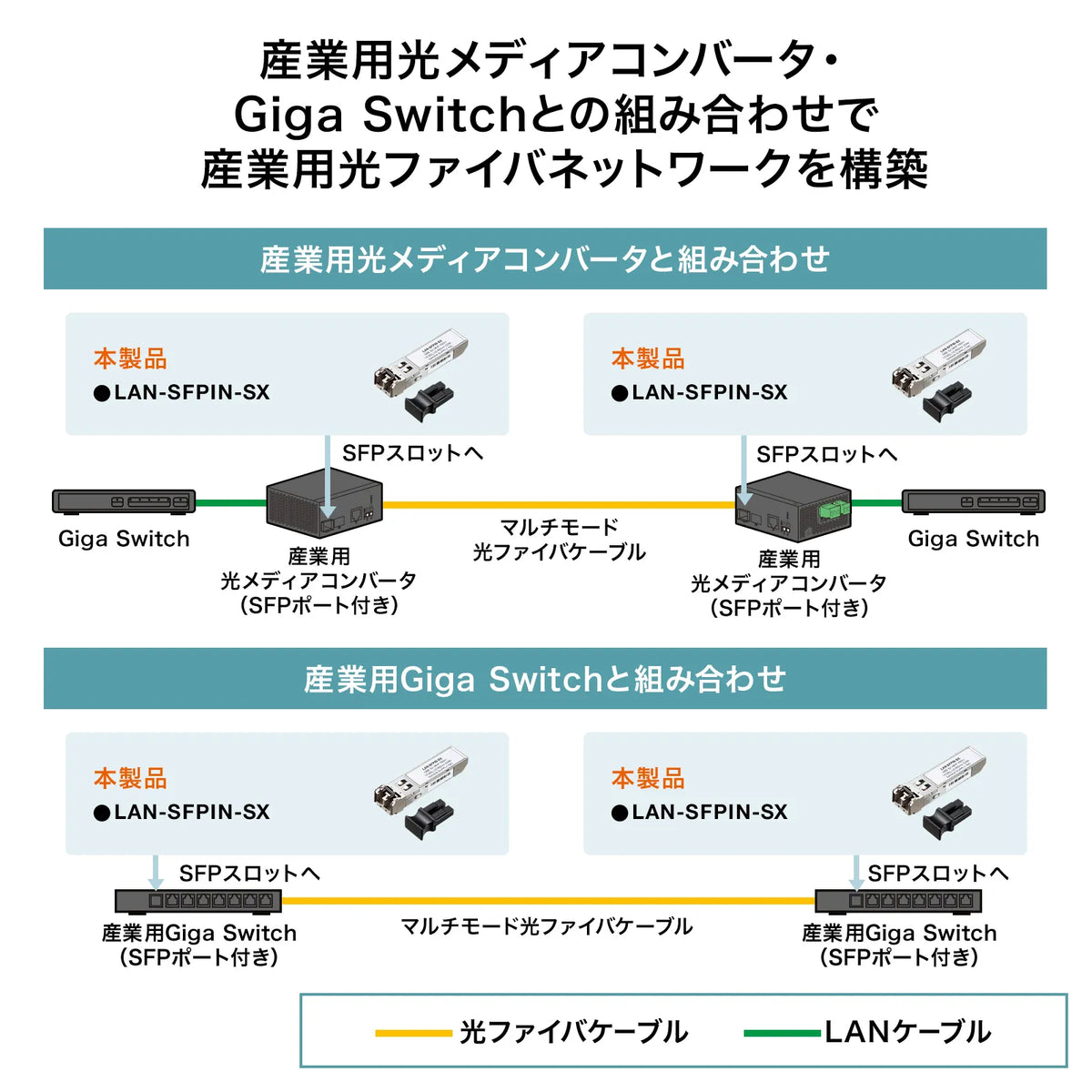 Industrial SFP Converter LAN-SFPIN-SX