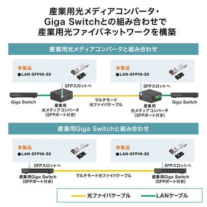 Industrial SFP Converter LAN-SFPIN-SX