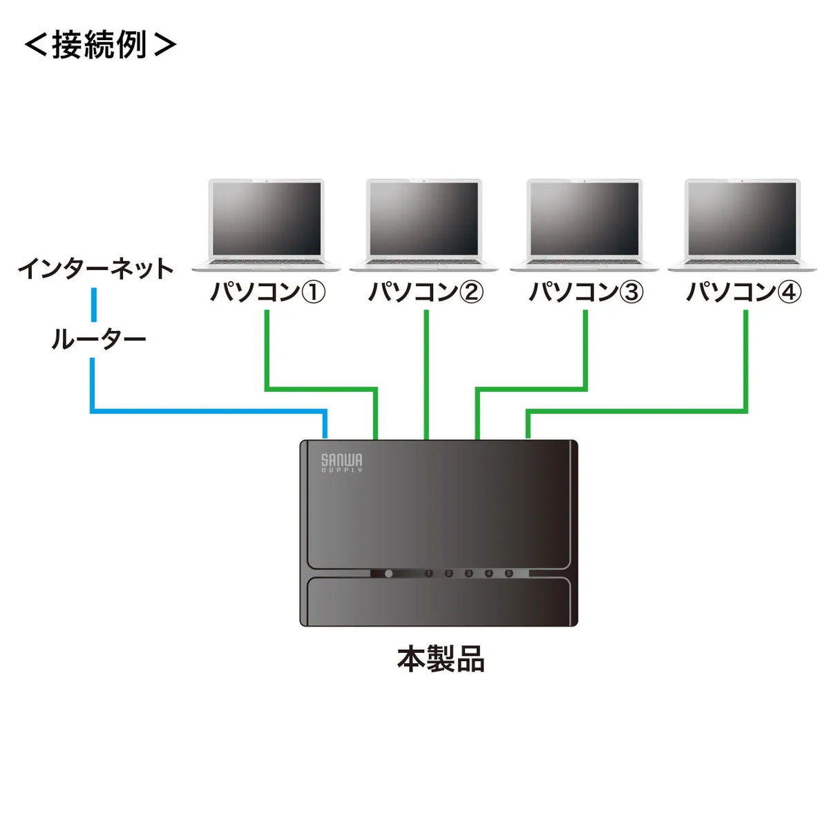 Switching hub (5 ports, with magnet) LAN-SWHP501BK