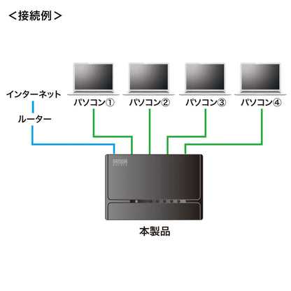 Switching hub (5 ports, with magnet) LAN-SWHP501BK