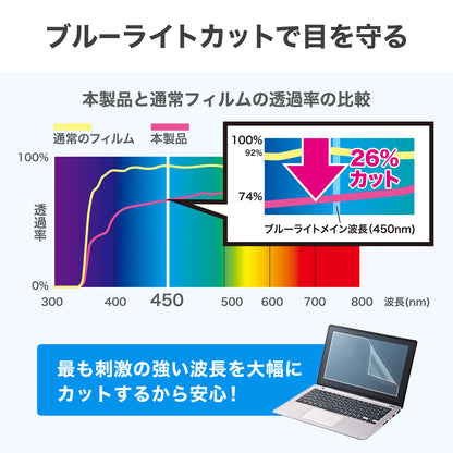 13.3-inch widescreen (16:10) blue light cut LCD protective film, fingerprint resistant, glossy film LCD-133WBC2