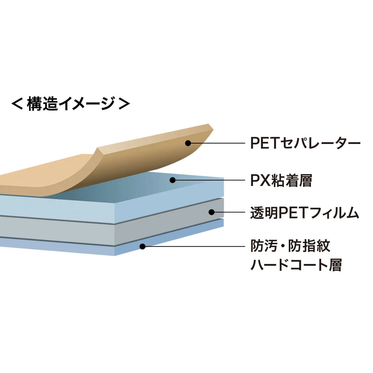 Apple 第7世代iPad10.2インチ用液晶保護指紋防止光沢フィルム LCD-IPAD12KFP