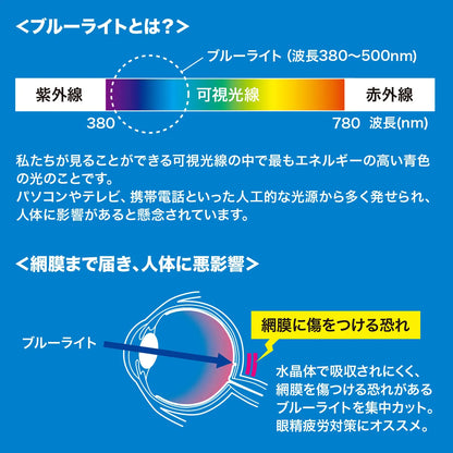 iPadmini4用ブルーライトカット液晶保護指紋防止光沢フィルム LCD-IPM4BC