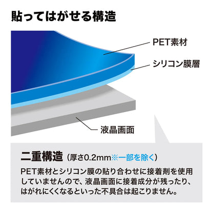 LCD protective glossy film LCD-MB133K