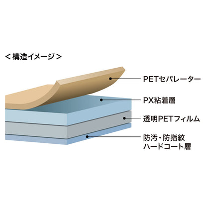 Microsoft Surface Pro 12インチ用液晶保護指紋防止光沢フィルム LCD-SFP12KFP