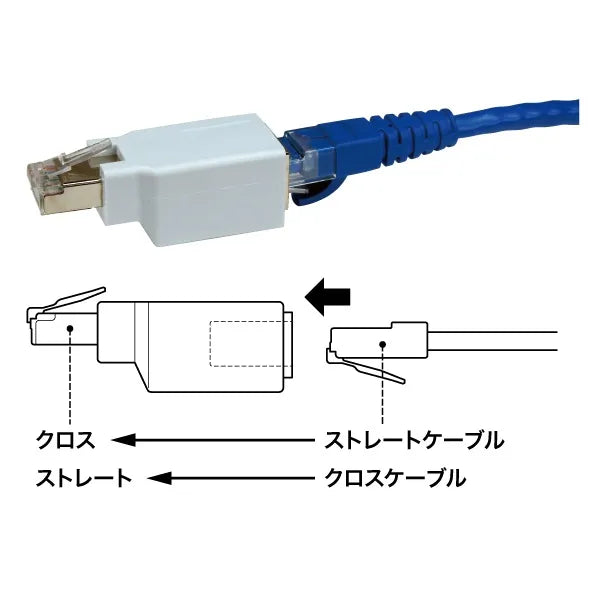Crossover adapter LFNJJ-6EC