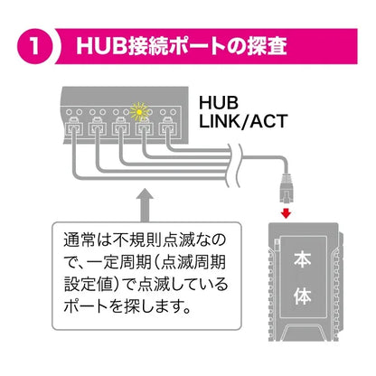 LAN Checker (with port detection) LNC-H100