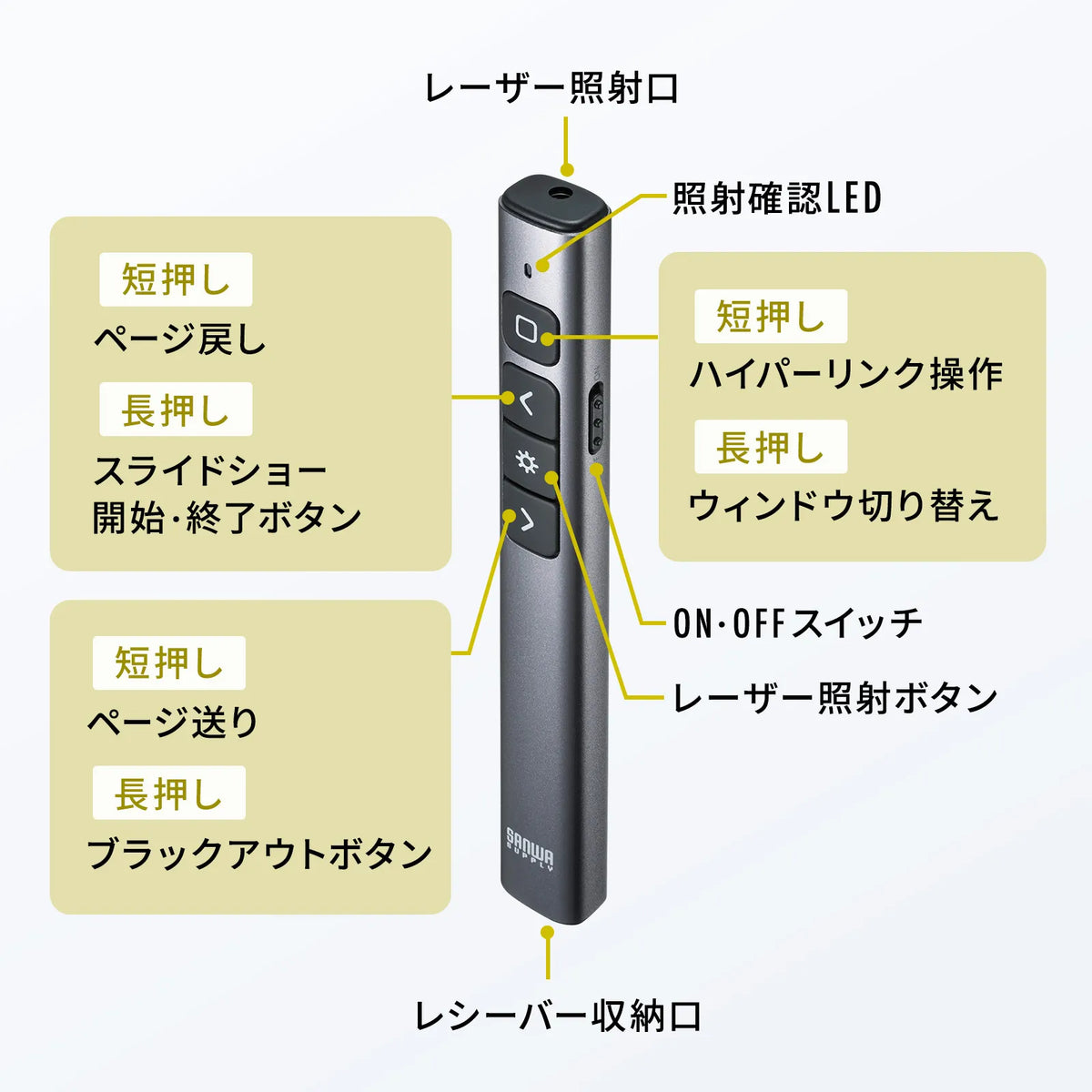 Green Laser Pointer (PowerPoint compatible, rechargeable) LP-RF117GM