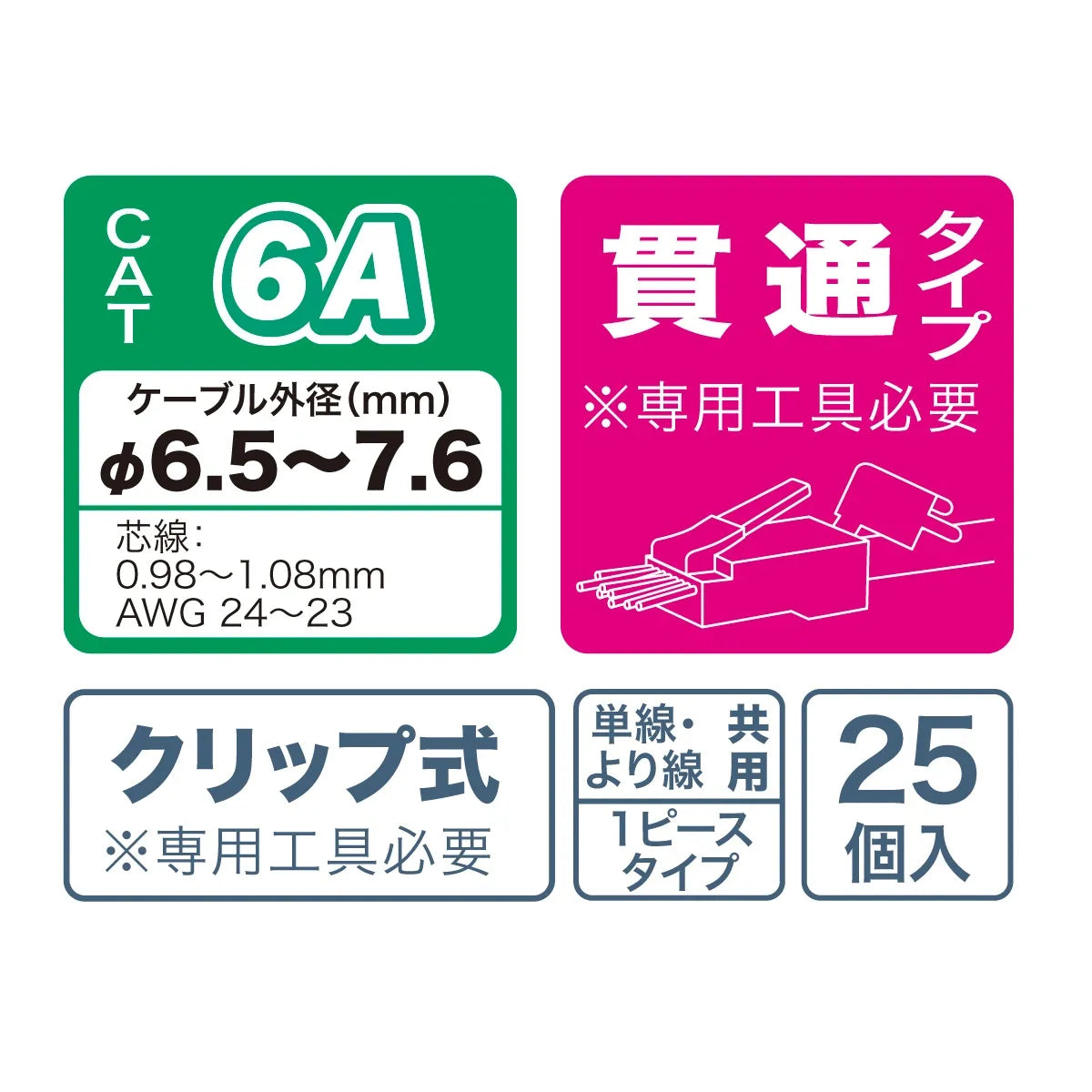 Category 6A Modular Plug (Through-Hole Type, Clip-On) M6A-1P-876SCT