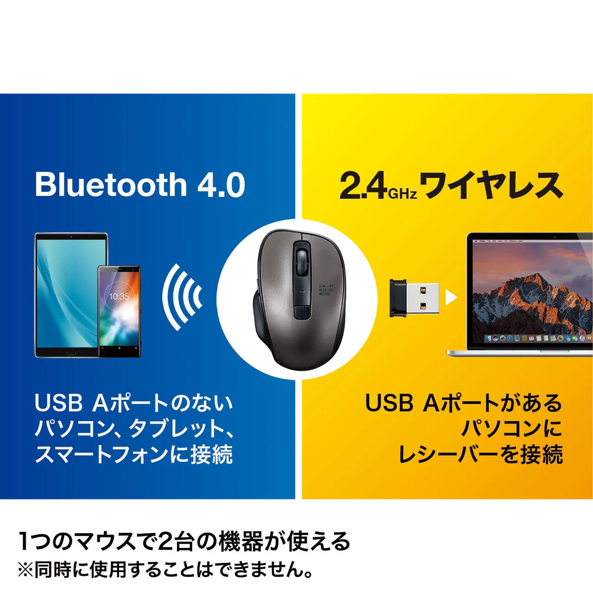 Wireless Blue LED Combo Mouse MA-WBTBL135GM