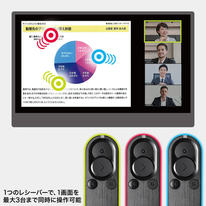 2-Way Presenter (Green Laser & Mouse Operation Compatible) MA-WPR15BK