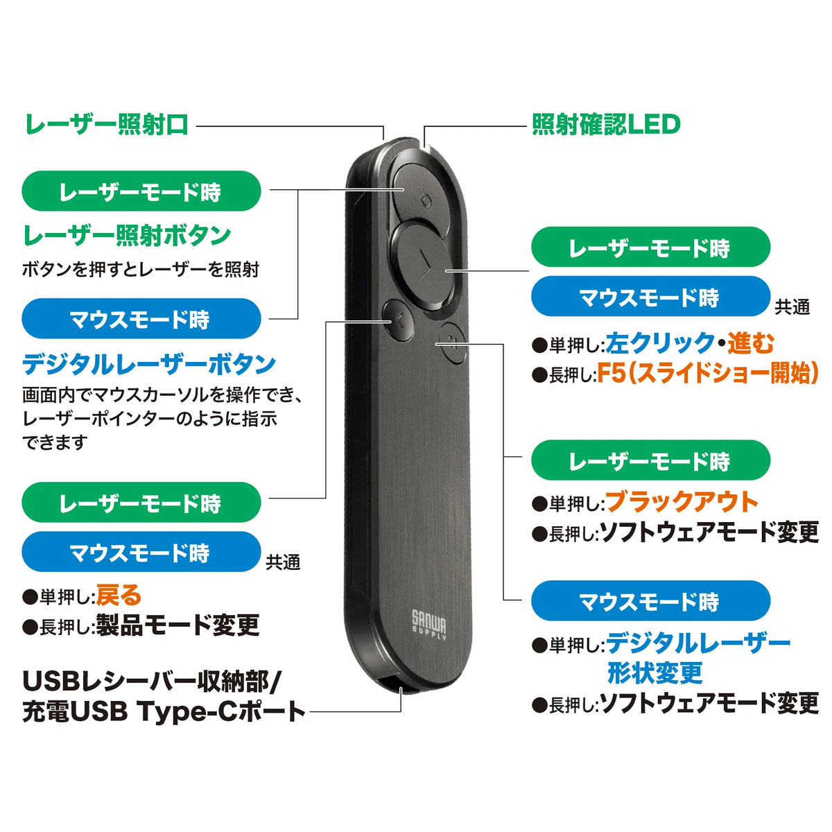 2-Way Presenter (Green Laser & Mouse Operation Compatible) MA-WPR15BK