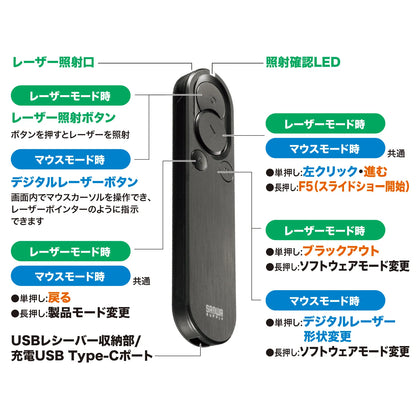 2-Way Presenter (Green Laser & Mouse Operation Compatible) MA-WPR15BK