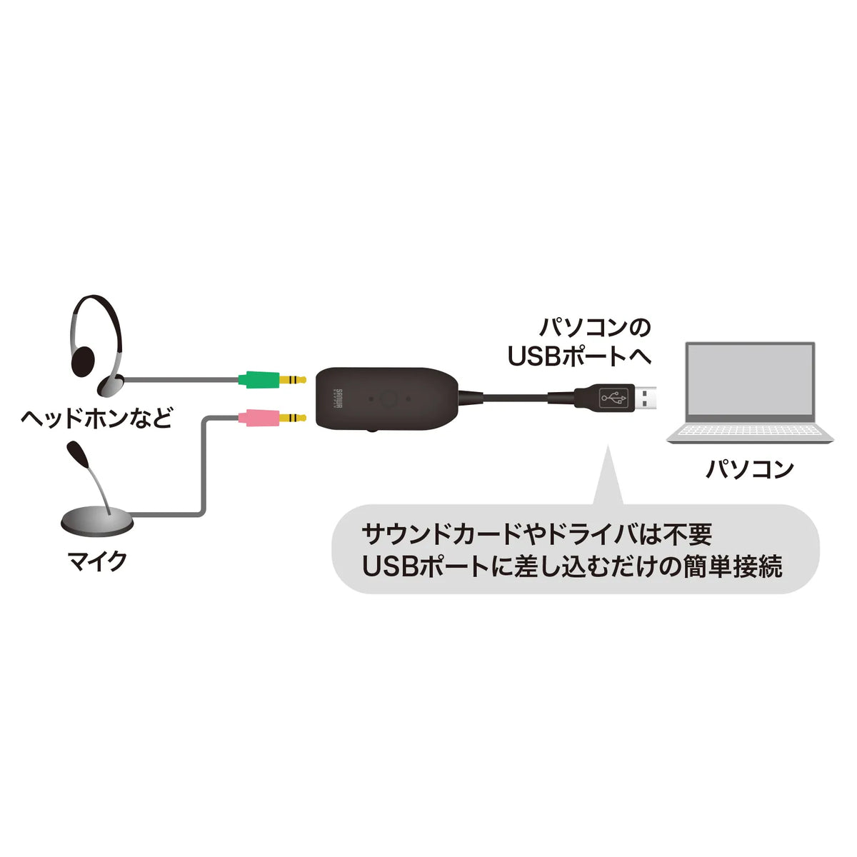 USB audio adapter MM-ADUSB3N