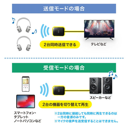 Bluetooth Audio Transmitter/Receiver MM-BTAD6