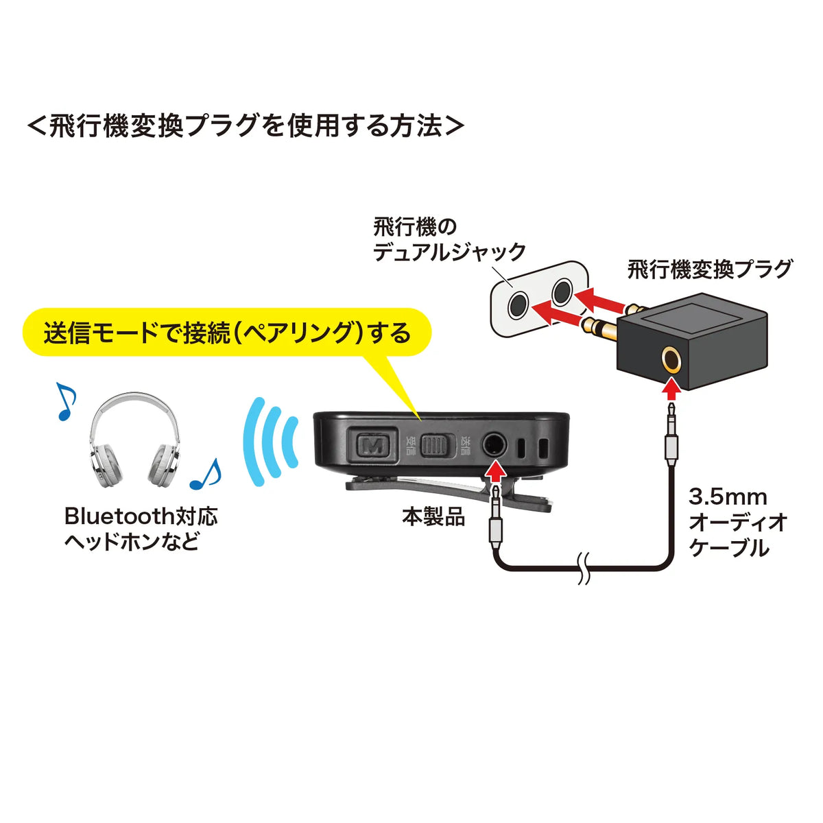 Bluetooth Audio Transmitter/Receiver MM-BTAD6