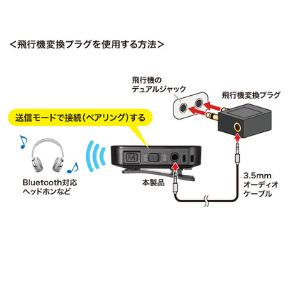 Bluetooth Audio Transmitter/Receiver MM-BTAD6