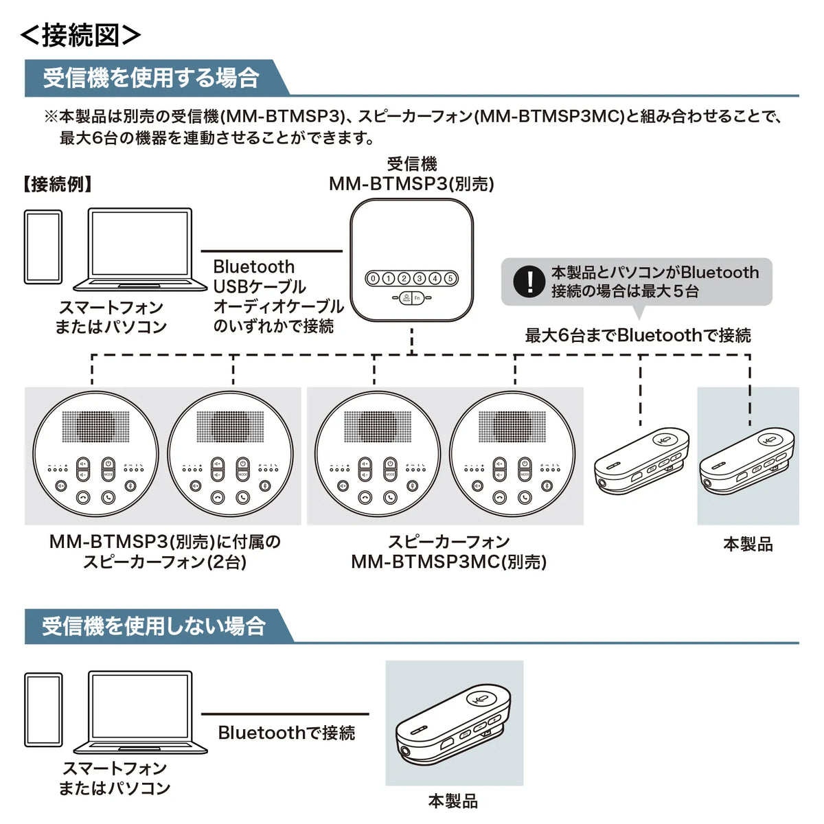 Bluetooth speakerphone (clip-on microphone only) MM-BTMSP3CL