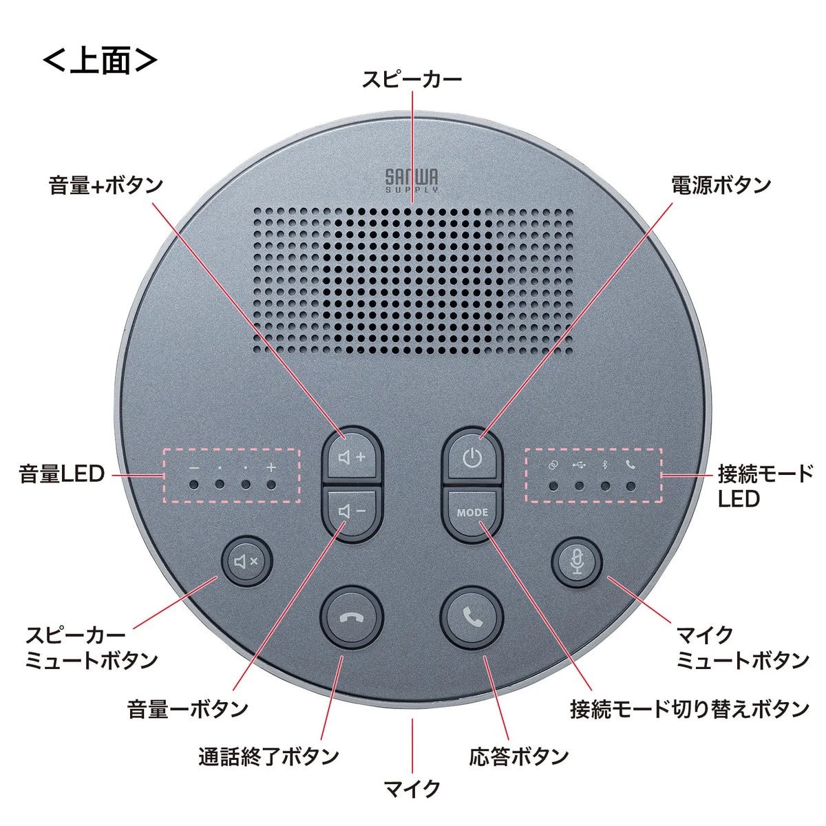 Bluetooth会議スピーカーフォン(スピーカーフォンのみ） MM-BTMSP3MC