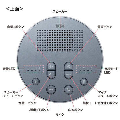 Bluetooth会議スピーカーフォン(スピーカーフォンのみ） MM-BTMSP3MC