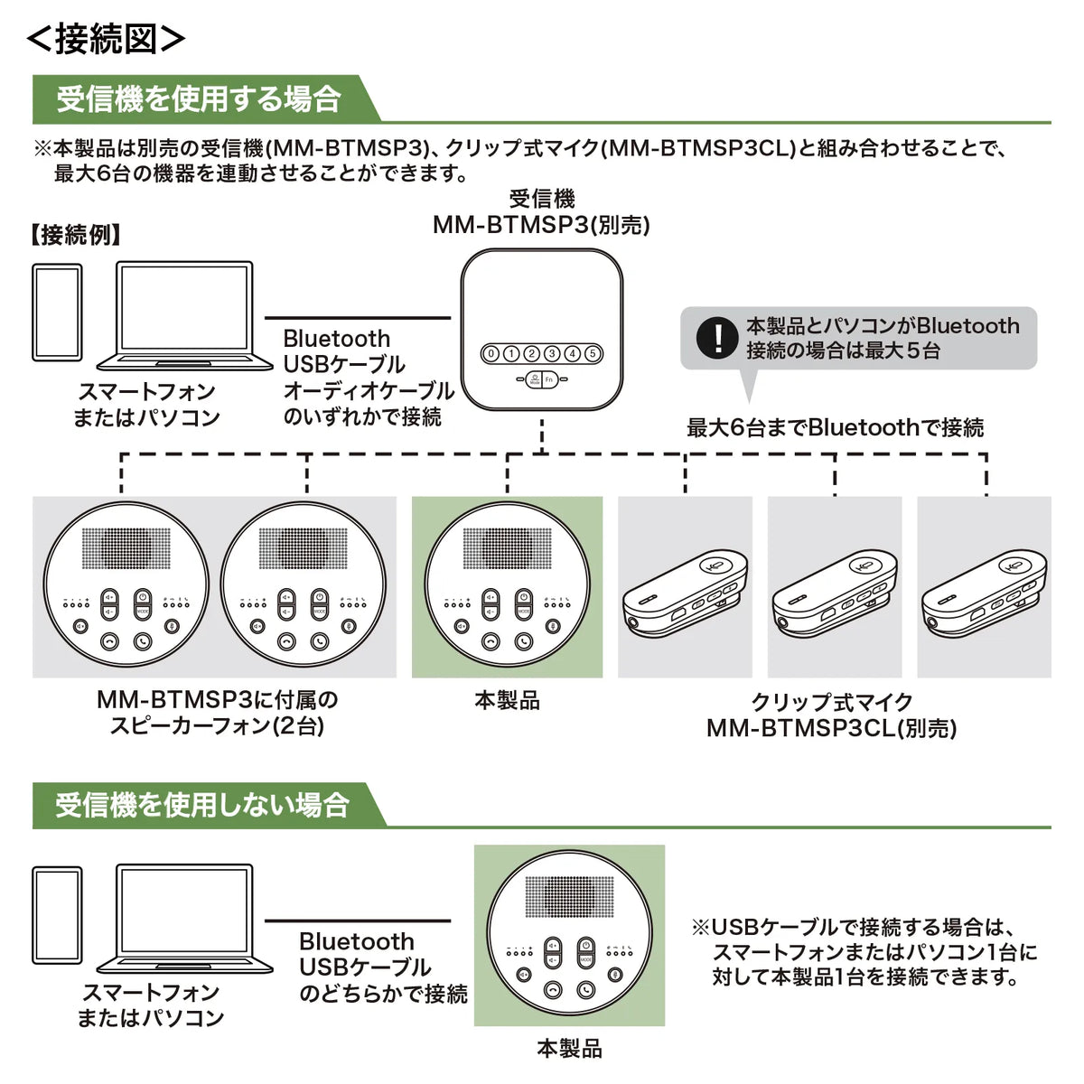 Bluetooth会議スピーカーフォン(スピーカーフォンのみ） MM-BTMSP3MC