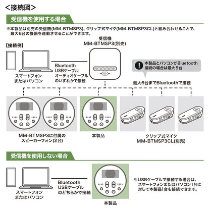 Bluetooth会議スピーカーフォン(スピーカーフォンのみ） MM-BTMSP3MC