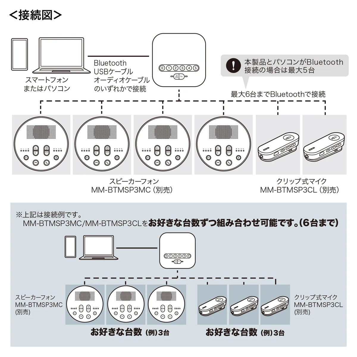 Bluetooth conference speakerphone MM-BTMSP3RC