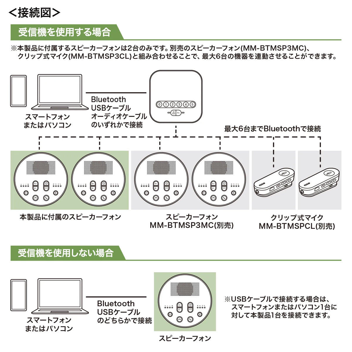 Bluetooth conference speakerphone MM-BTMSP3