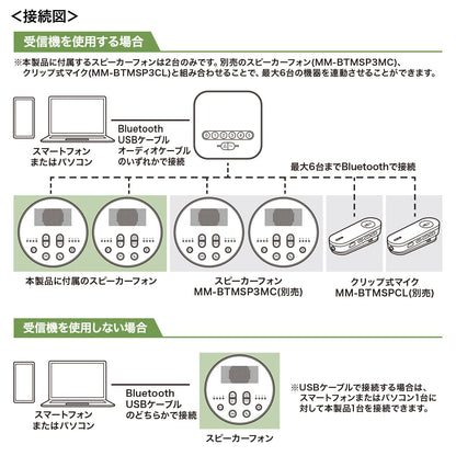 Bluetooth conference speakerphone MM-BTMSP3