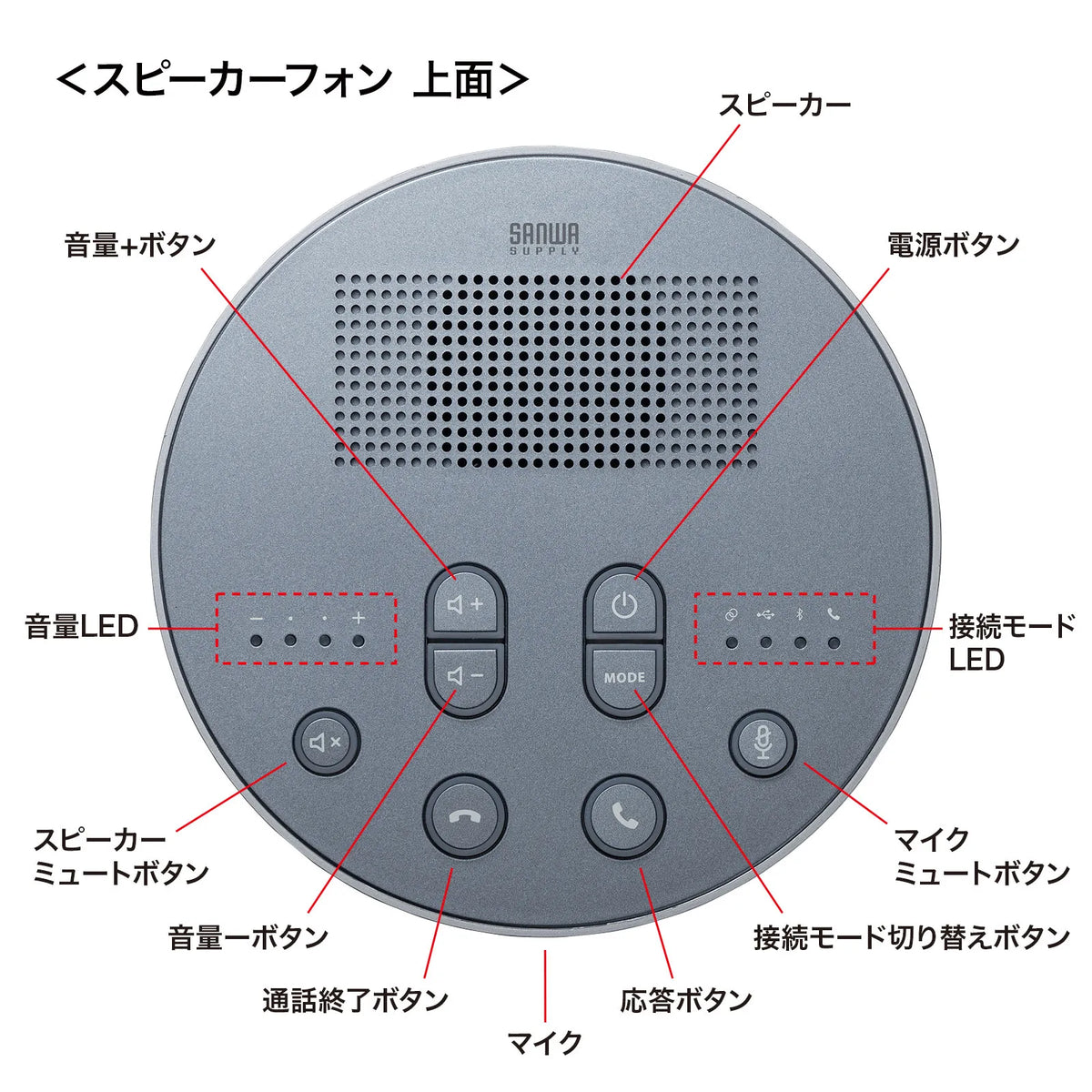 Bluetooth conference speakerphone MM-BTMSP3