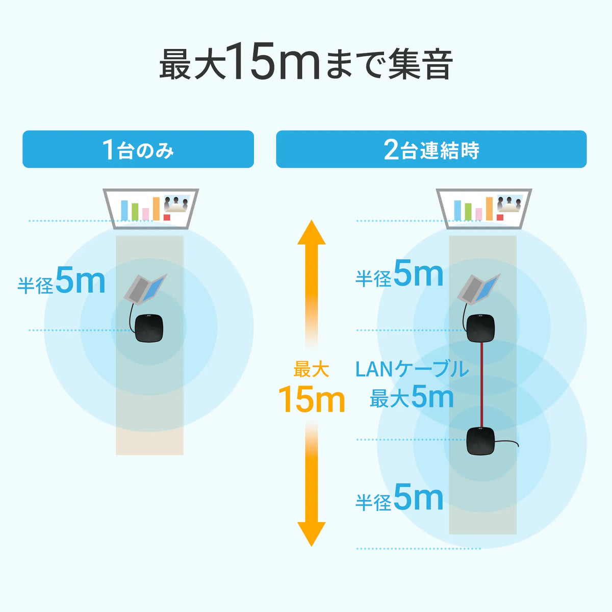 Web conferencing speakerphone (connectable) MM-MC35N