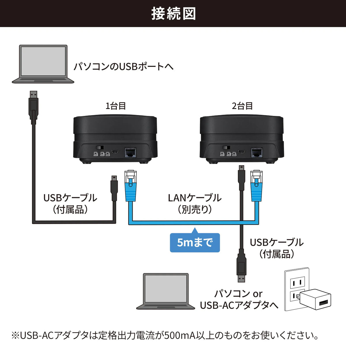Web conferencing speakerphone (connectable) MM-MC35N