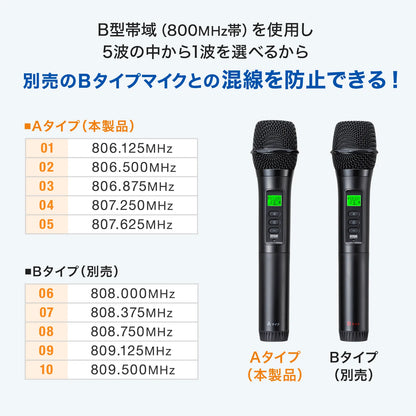 Wireless microphone (for MM-SPAMP21, Type A) MM-SPHMW7A