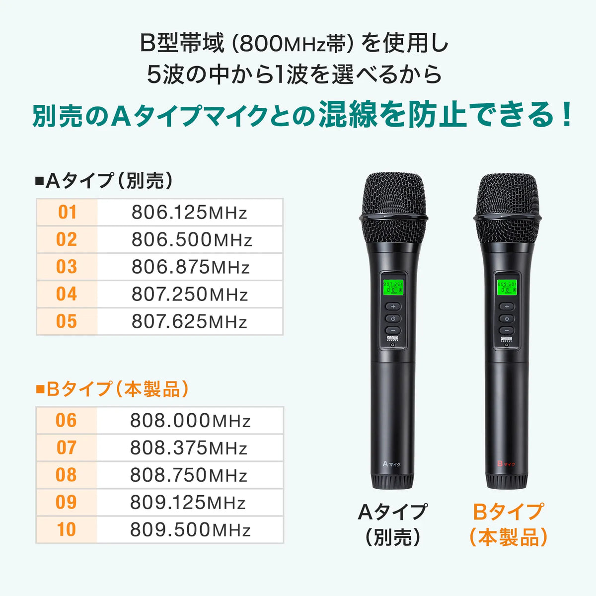 Wireless microphone (for MM-SPAMP21, Type B) MM-SPHMW7B