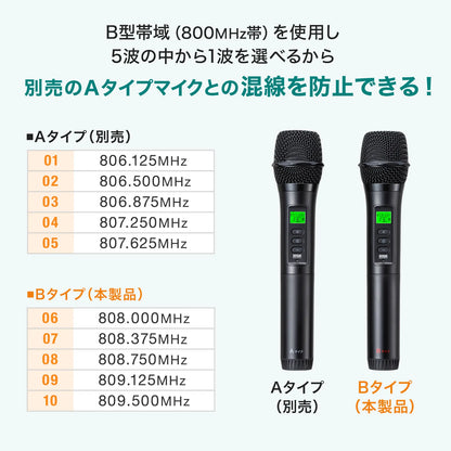 Wireless microphone (for MM-SPAMP21, Type B) MM-SPHMW7B