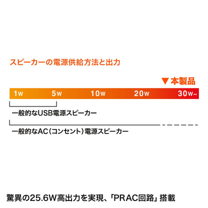 ハイパワーUSBスピーカー(ブラック） MM-SPU9BKN