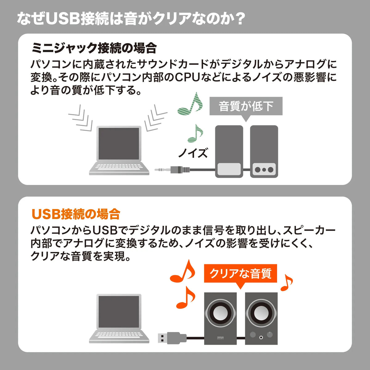 ハイパワーUSBスピーカー(ブラック） MM-SPU9BKN