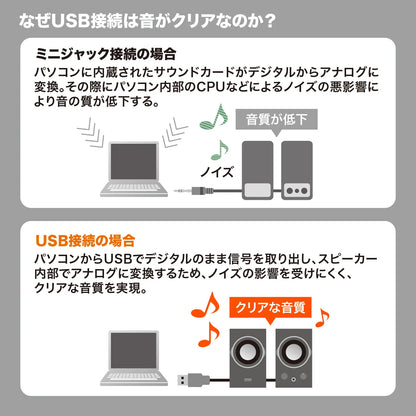 ハイパワーUSBスピーカー(ブラック） MM-SPU9BKN