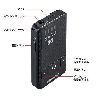 Wireless guide system (receiver) MM-WGS5R