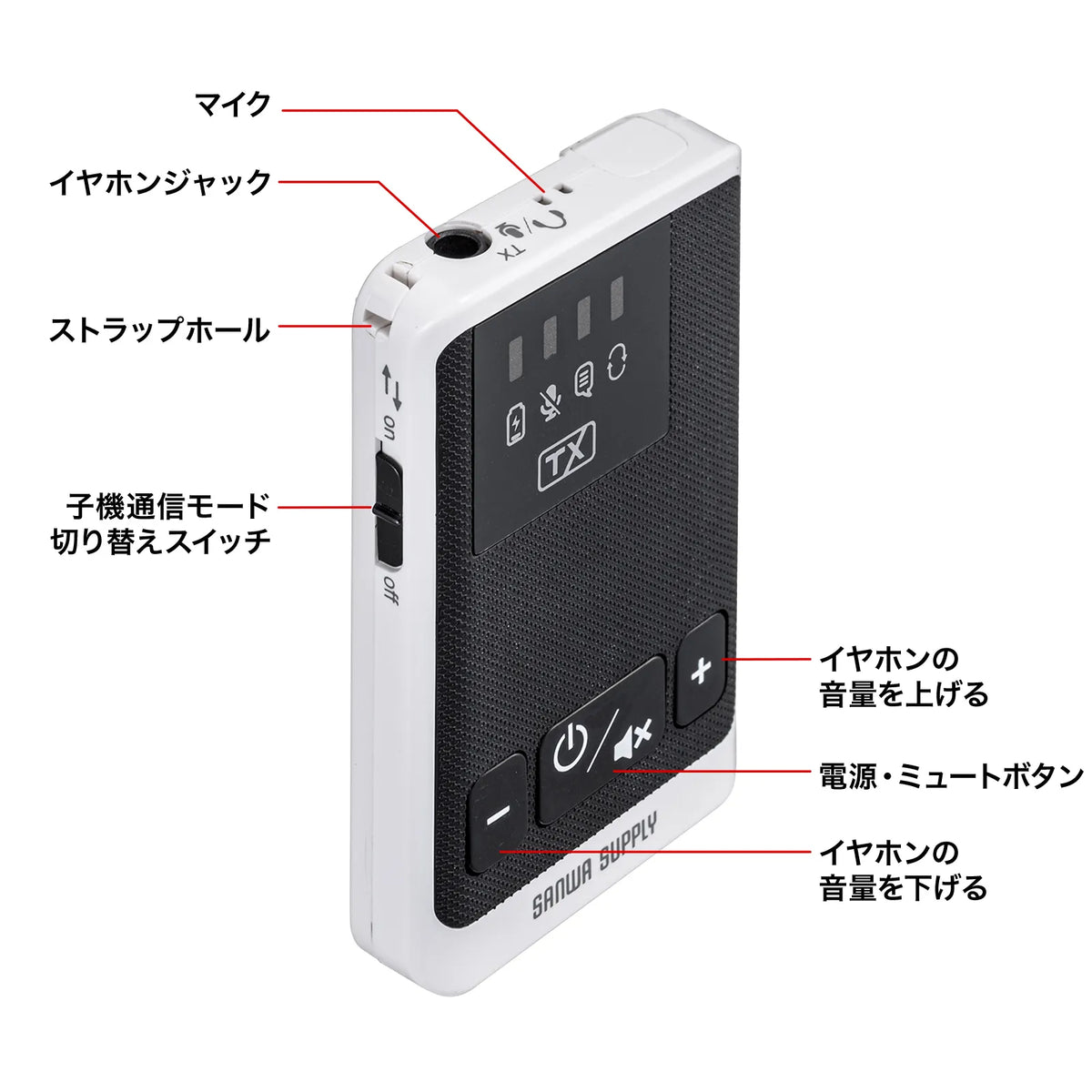 Wireless guide system (master unit) MM-WGS5T