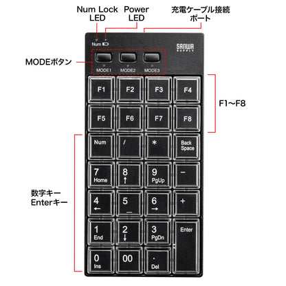 Programmable numeric keypad (2.4G model) NT-WL26BK
