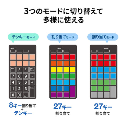Programmable numeric keypad (2.4G model) NT-WL26BK