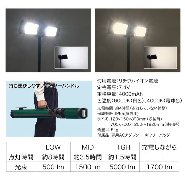 LED Carrying Work Light (Rainproof Type) PCWL-R190TW