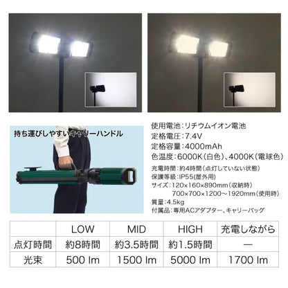 LED Carrying Work Light (Rainproof Type) PCWL-R190TW