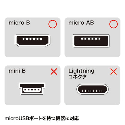 Smartphone/tablet connector cap (for microUSB) PDA-CAP7