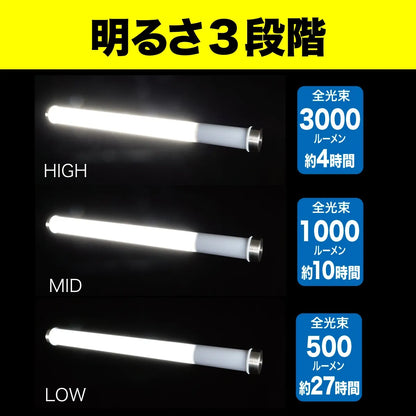 LED Palandle (Rechargeable) PDLR-19200MA
