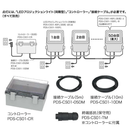 LED Projection Light (Floodlight, Synchronized Type) PDS-CS01-100FL